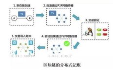 TP钱包如何转入以太坊：详